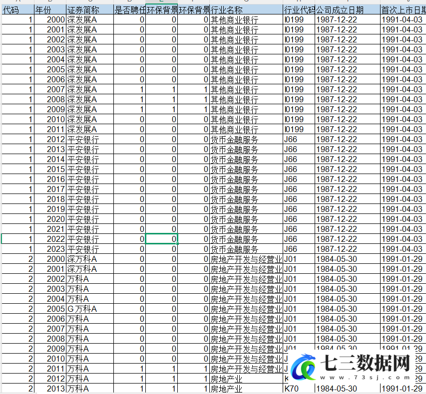 2000-2024年上市公司-高管环保背景数据-七三数据网