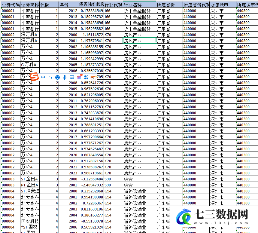2000-2024年上市公司-债务违约风险Z-score数据-七三数据网