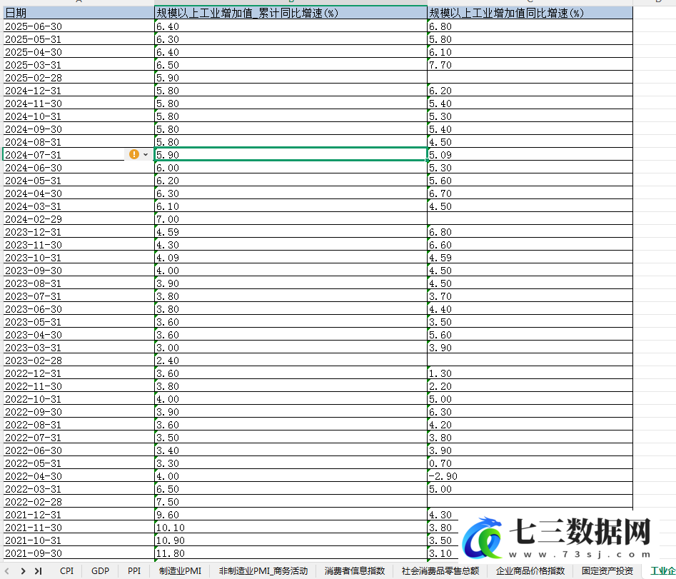 1990年1月-2025年6月中国宏观经济指标月度数据-七三数据网