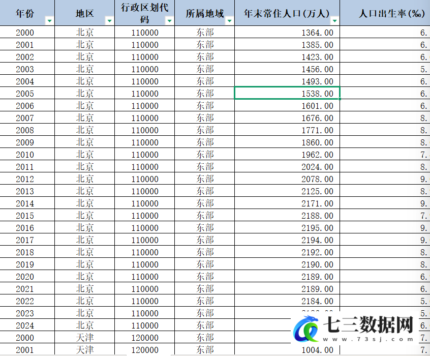 2000-2024年各地区结婚、离婚、再婚等数据-七三数据网