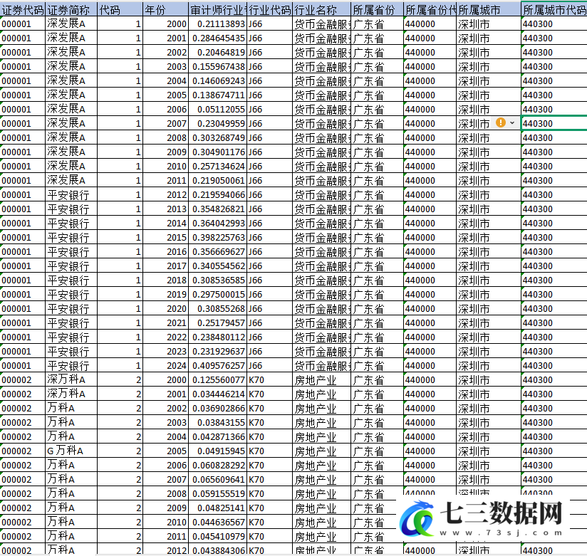 2000-2024年上市公司-企业审计师行业专长数据-七三数据网
