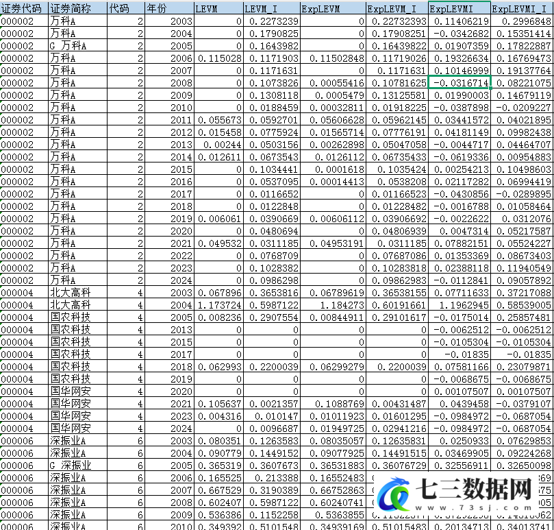 2003-2024年上市公司-杠杆操纵程度数据-七三数据网