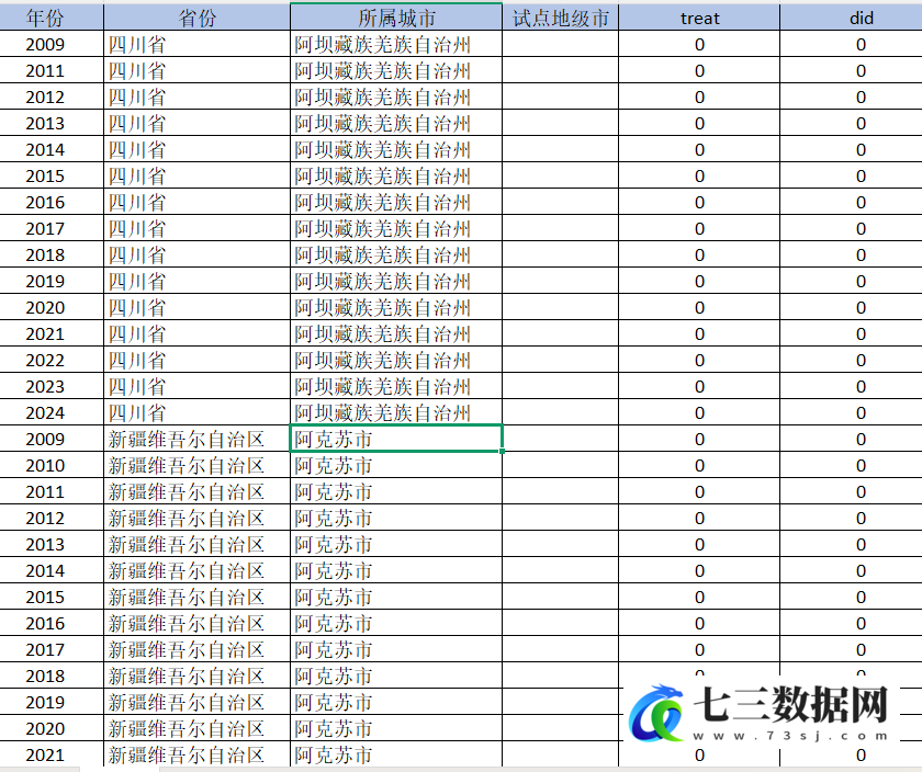 2009-2024年地级市-数据要素市场化、数据交易平台试点DID数据-七三数据网
