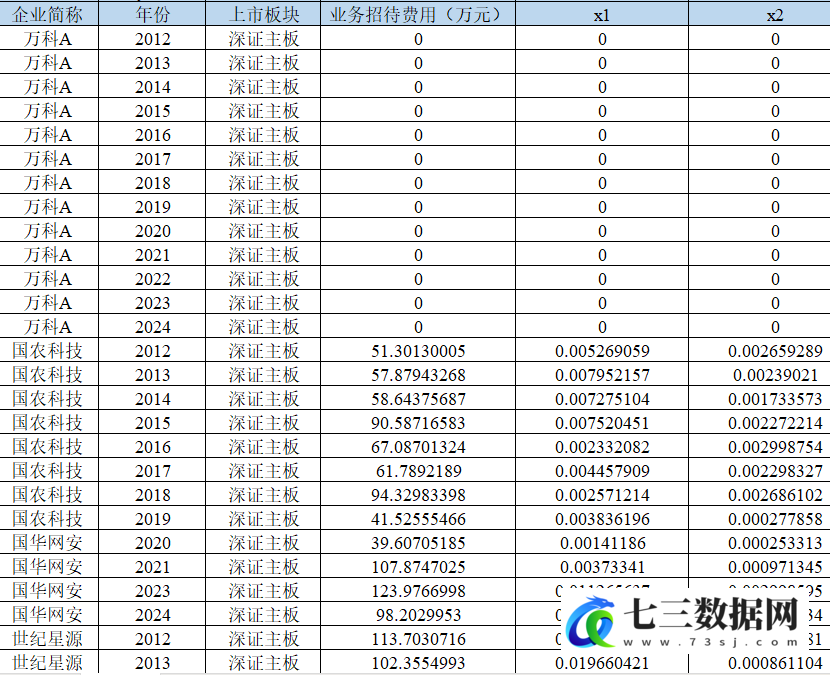 2012-2024年上市公司-企业业务招待费数据-七三数据网