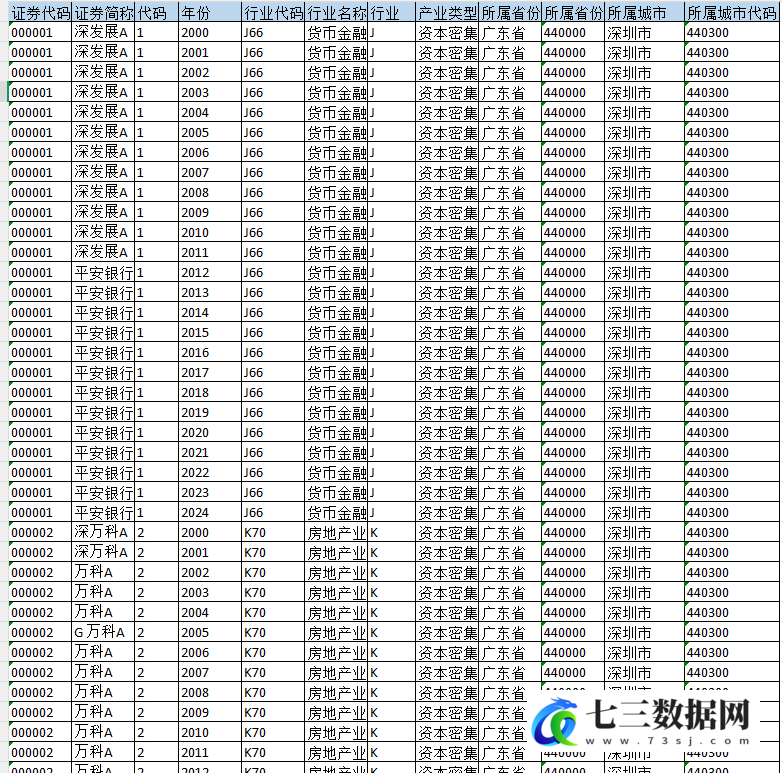 2000-2024年上市公司-企业劳动资本技术密集型分组数据-七三数据网