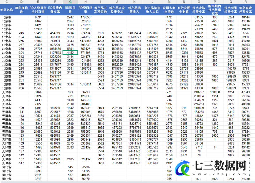 2005-2023年各省区域创新数据-七三数据网