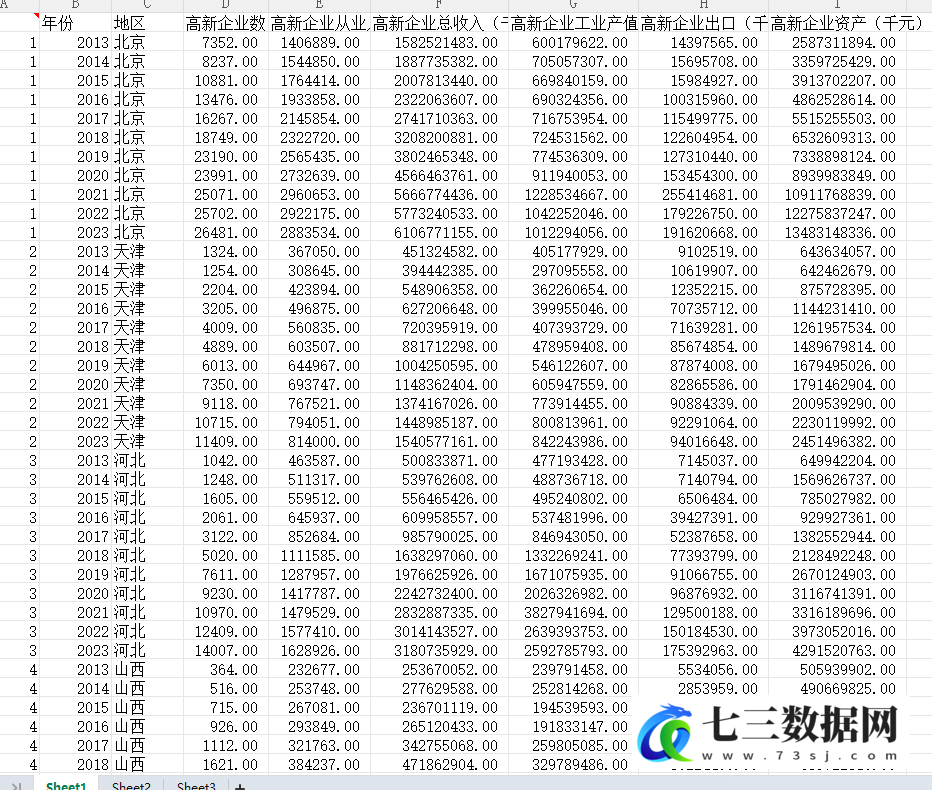 2013-2023年全国各省高新技术企业指标数据-七三数据网