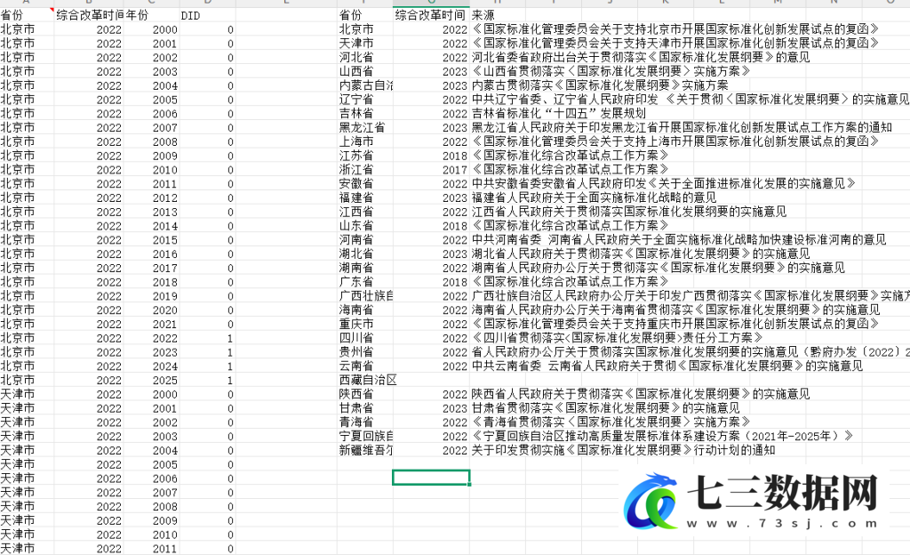 2000-2025年各省标准化改革DID数据-七三数据网