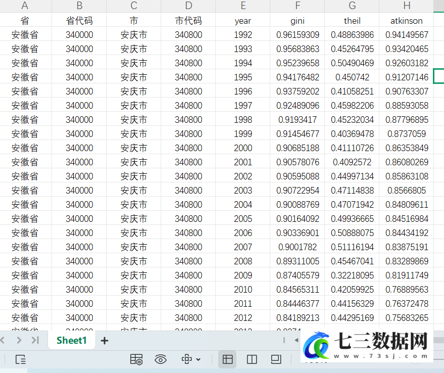 1992-2023年省市县夜间灯光数据的基尼系数泰尔指数及阿特金森指数面板数据-七三数据网