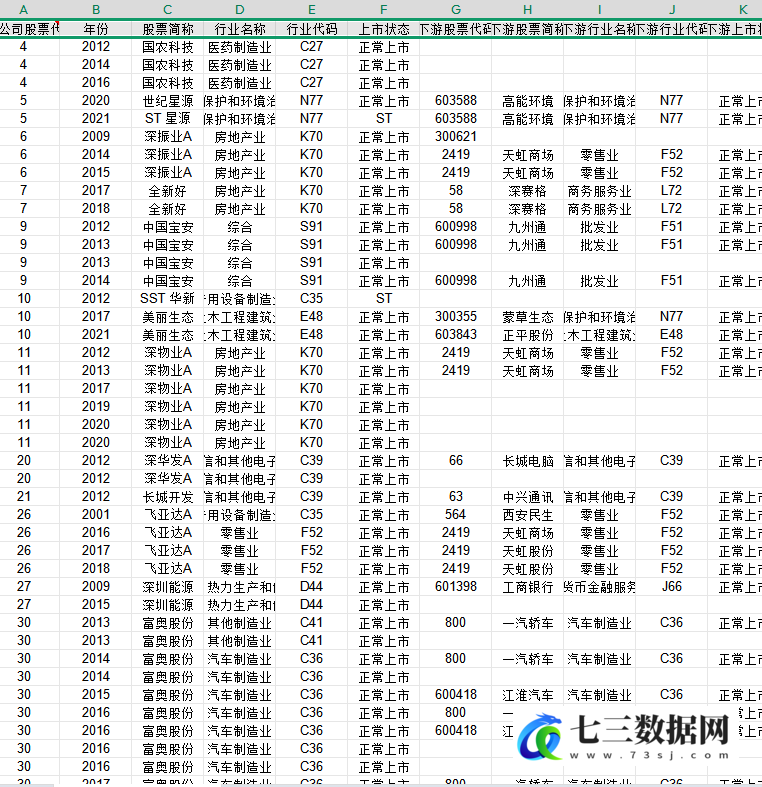 2001-2024年上市公司-企业上下游供应链数据-七三数据网