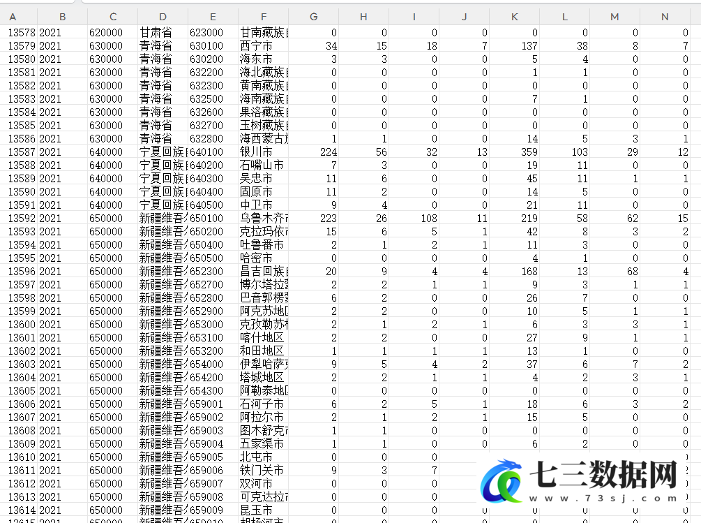 1985-2021年各城市5G企业专利/共有专利申请数量统计专利申请数量+专利授权数量数据-七三数据网