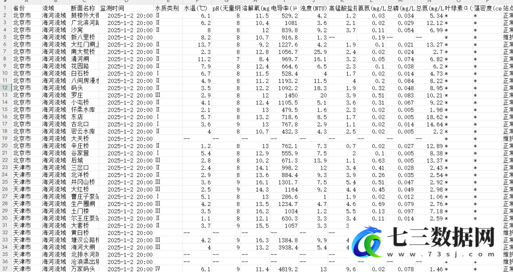2021-2025年国家地表水水质检测站点数据-七三数据网