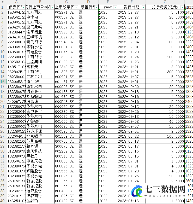 2014-2023年企业绿色债券DID数据-七三数据网