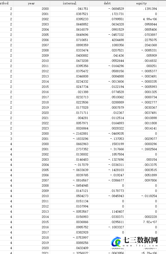 2000-2023年上市公司融资结构数据-七三数据网