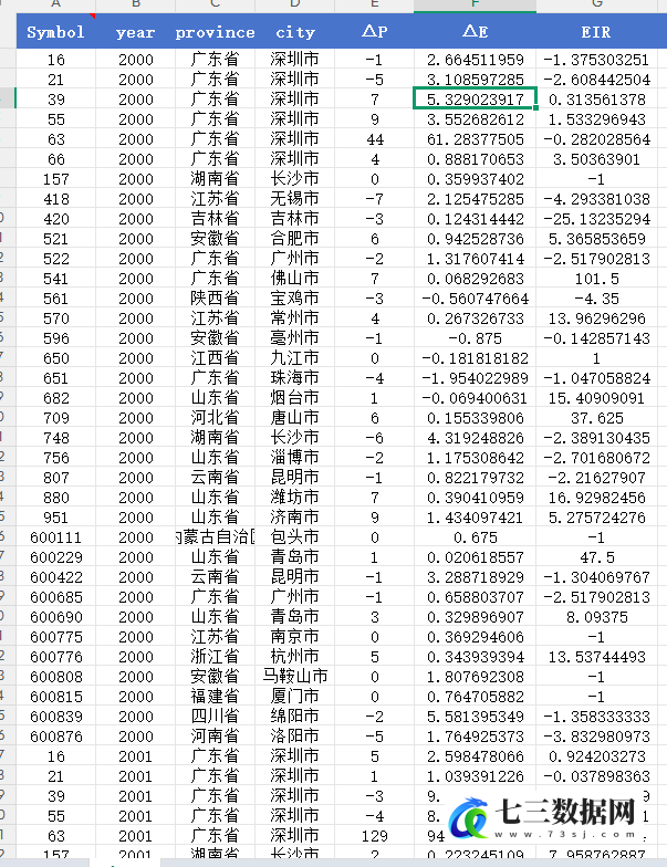 2000–2024年企业创新韧性指标EIR数据-七三数据网