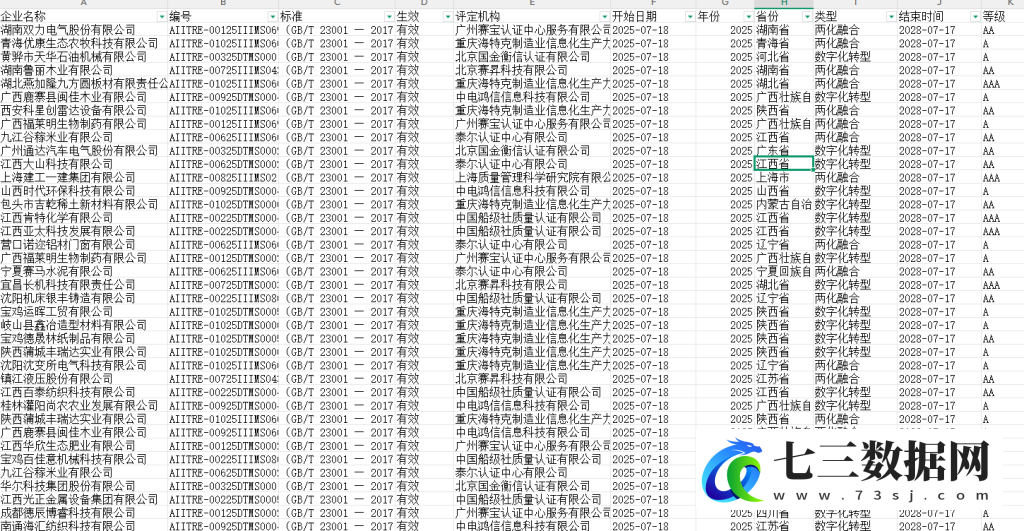 2017-2025年两化融合管理体系贯标企业数据-七三数据网