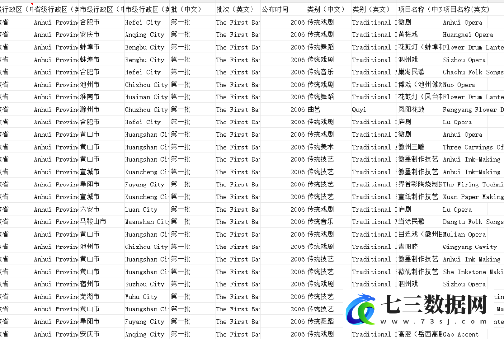 2005-2024年各省市非物质文化遗产代表性项目与代表性传承人数量数据-七三数据网