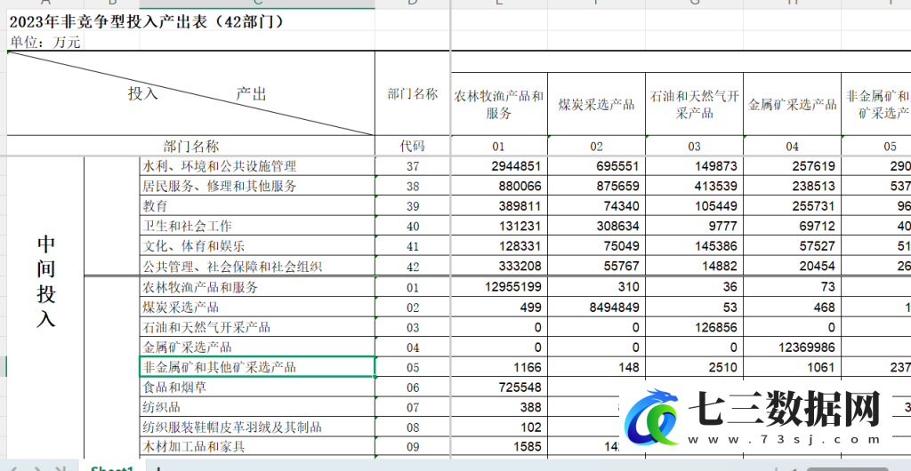 1987-2023年投入产出表数据-七三数据网