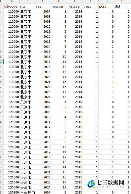 2007-2024年地级市物流标准化政策试点DID数据-七三数据网