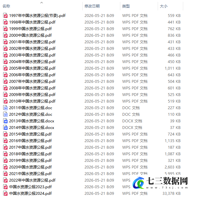 1997-2024年中国水资源公报数据-七三数据网