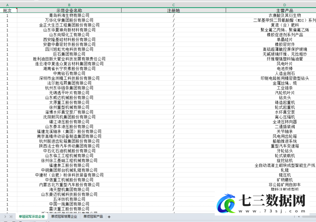 制造业单项冠军企业数据-七三数据网