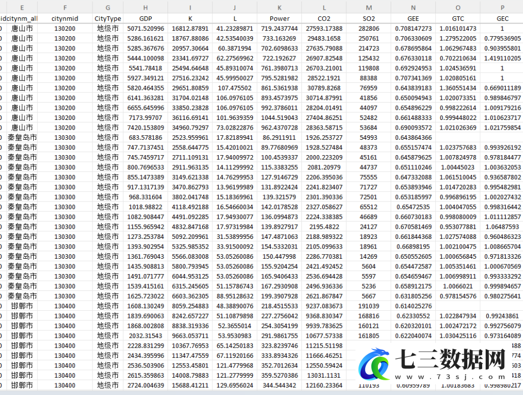 2007-2023年城市绿色经济效率数据-七三数据网