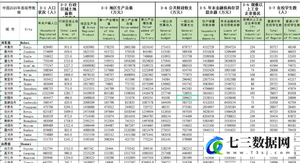 1985-2021年中国城市统计年鉴数据-七三数据网