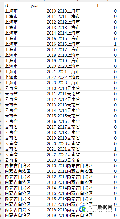 2010年-2023年中央生态环保督察政策DID数据-七三数据网