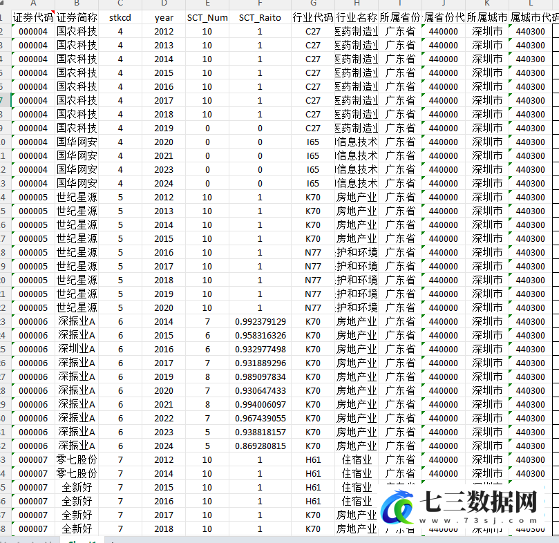 2012–2024年上市公司供应链透明度指数数据-七三数据网