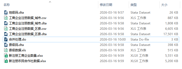 1949-2023年各地级市、县新注册农民专业合作社数量数据-七三数据网
