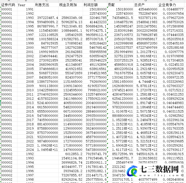 1990-2024年企业竞争力数据-七三数据网