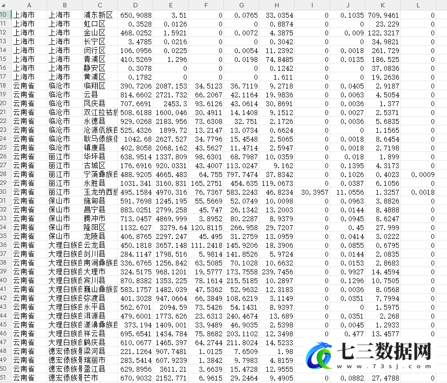 1990-2025年省市区县三级土地利用面积土地覆盖面积数据-七三数据网
