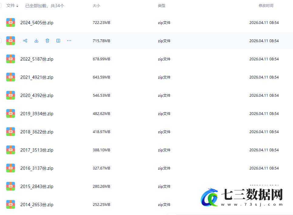 1999-2024年上市公司-年报文本数据-七三数据网