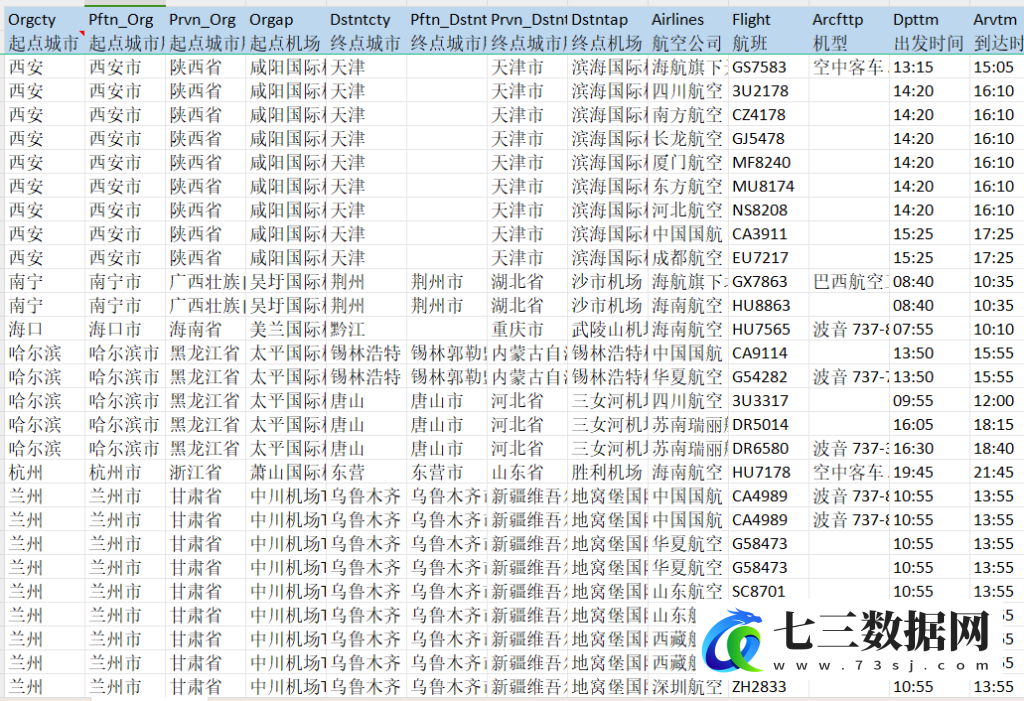 中国高铁航线数据库CRAD(2003-2022年)数据-七三数据网