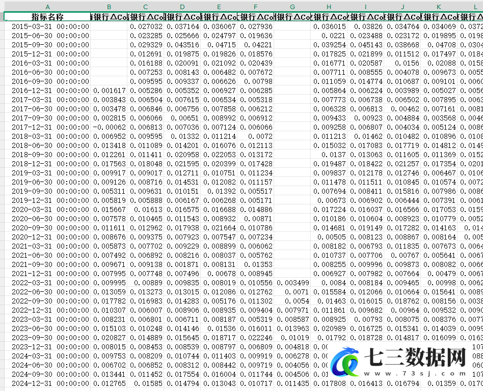 2006-2024年42家上市银行系统性风险ΔCoVaR数据指标的构建数据-七三数据网