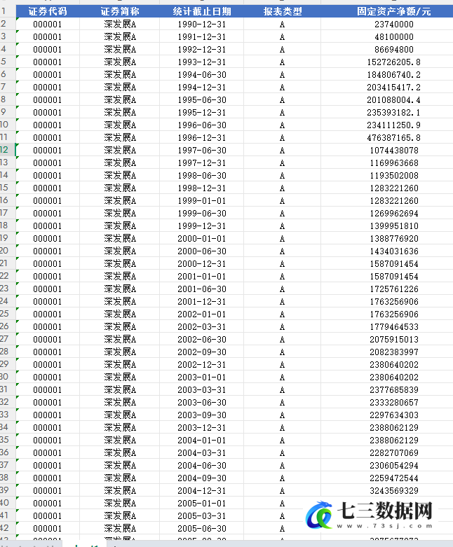 1990-2024年上市公司企业固定资产净额数据-七三数据网