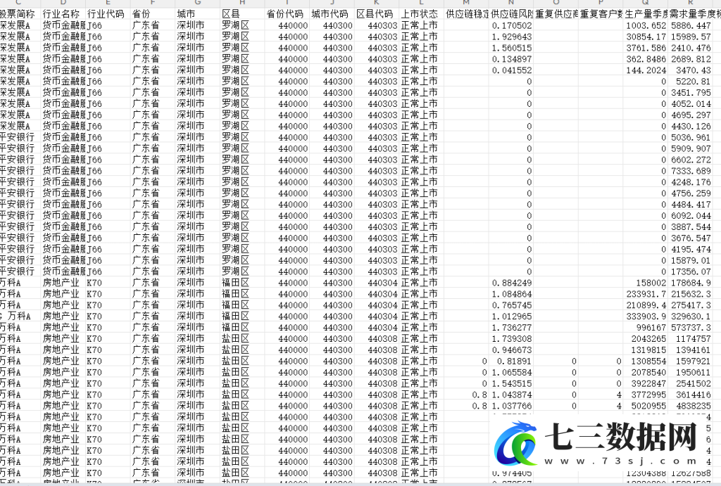 2002-2024年上市公司供应链风险、稳定水平数据-七三数据网