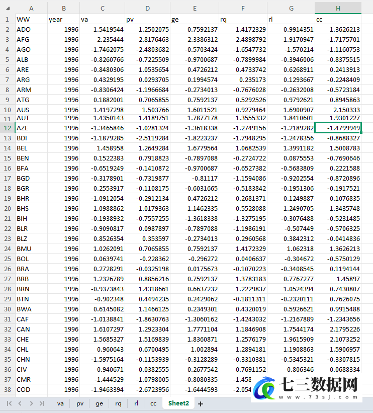 2005-2024年中国与RCEP进出口贸易引力模型面板数据-七三数据网