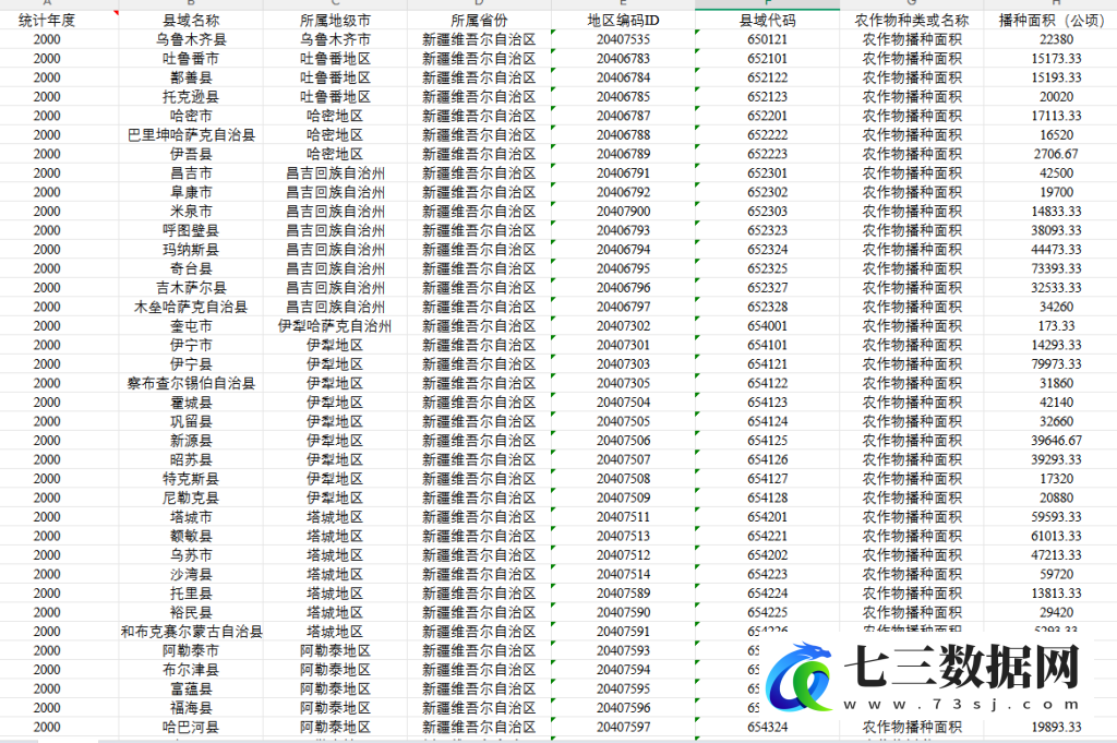 2000-2024年县域农作物播种面积数据-七三数据网