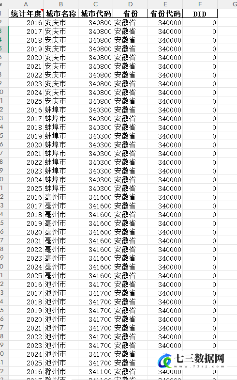 2016-2025年地级市绿色数据中心DID数据-七三数据网