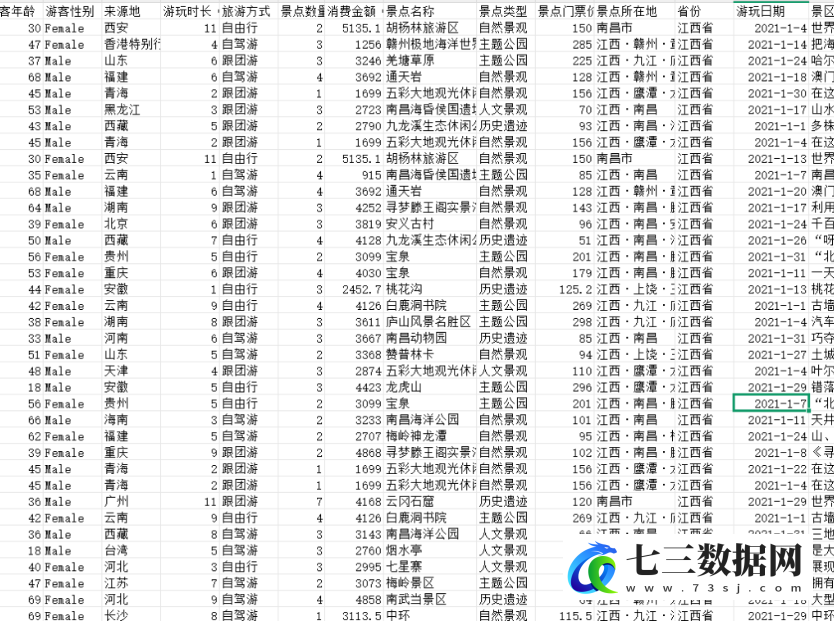 2021-2026年旅游相关数据集数据-七三数据网
