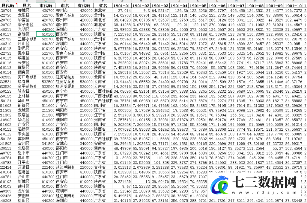1901-2024年全国省市县三级逐月平均降水量数据-七三数据网