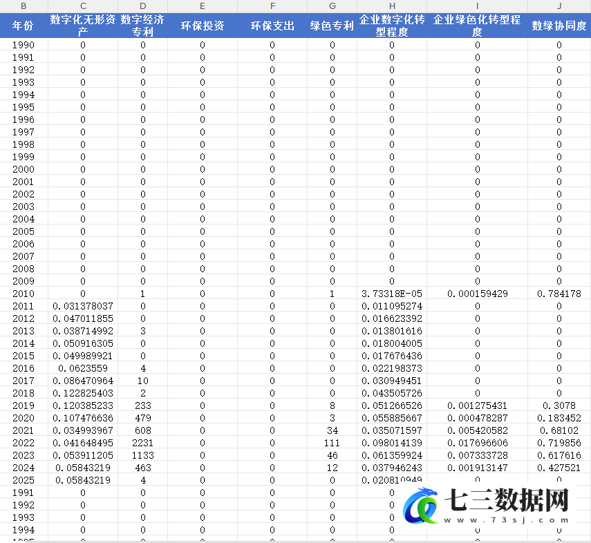 1988-2025年上市公司数绿转型数据-七三数据网