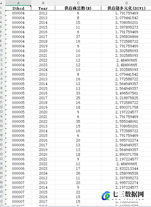2001-2024年供应链多元化数据-七三数据网