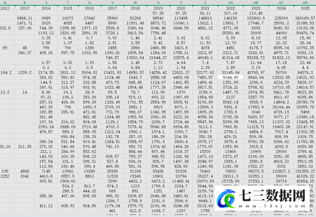 2014-2025年290地级市快递业务量数据-七三数据网